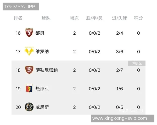 罗马队创历史新高赛季前三个意甲客场全胜登顶积分榜首