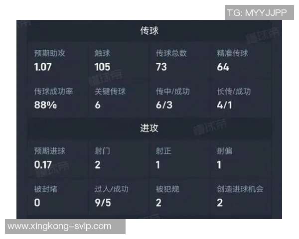 瓜氏爱将谢尔基传球能力助曼城破解密集防守的致胜法宝